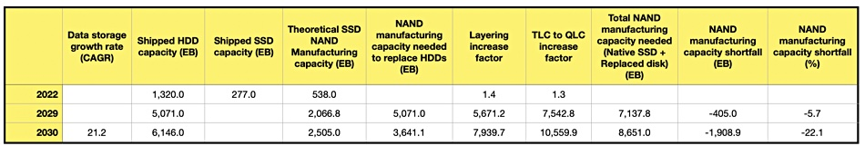 NAND Capacity Projection