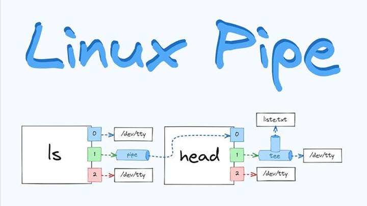 Linux 管道Pipe简介 · Kontronn Asia Design Center